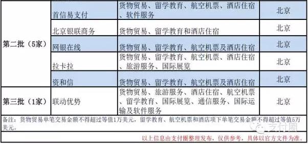 澳门6张牌照归属年限查询最新规则表格解析澳门6张牌照归属年限查询最新规则表格下载