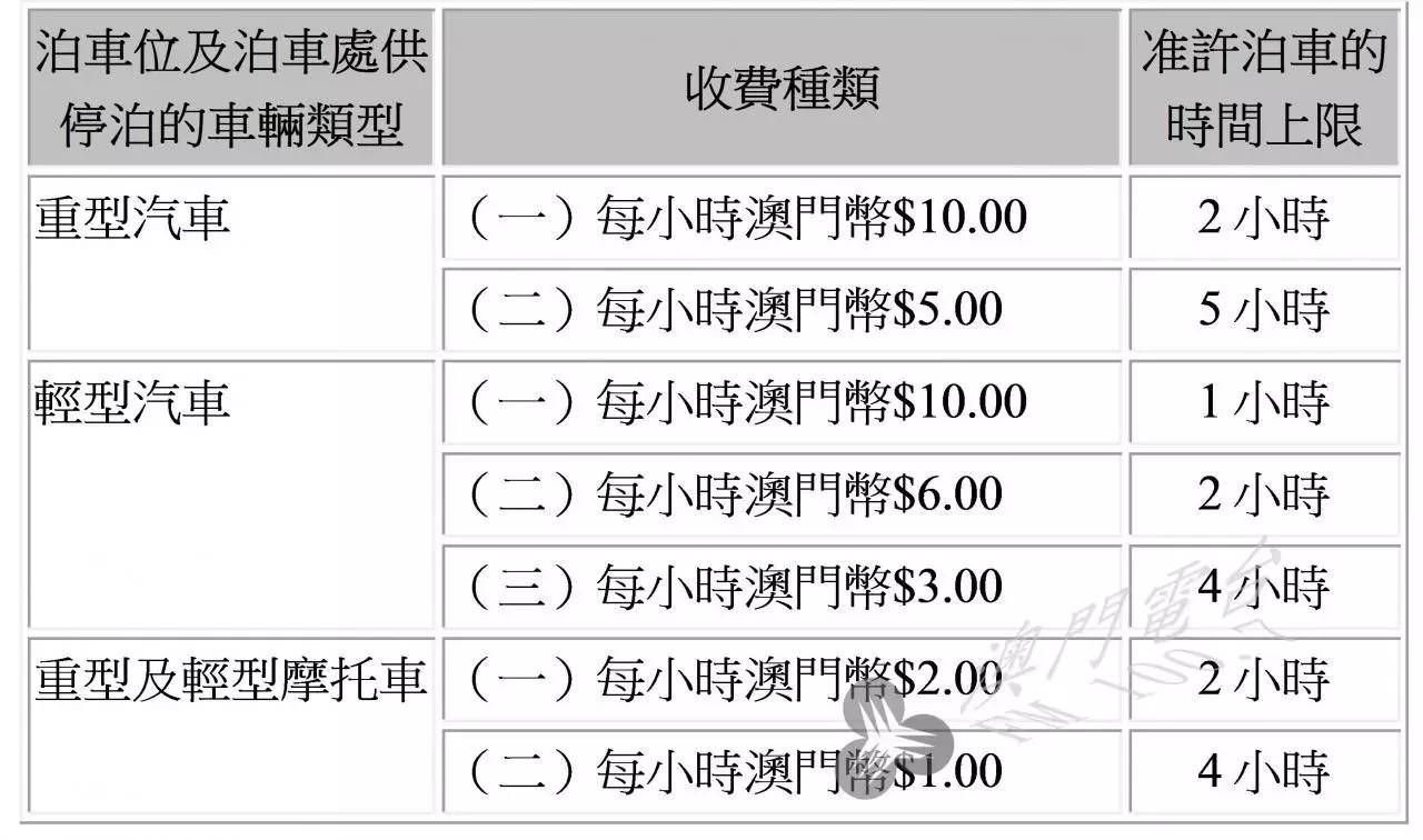 澳门6张牌照归属年限的奥秘与计算方式澳门6张牌照归属年限怎么算出来的呀是什么啊