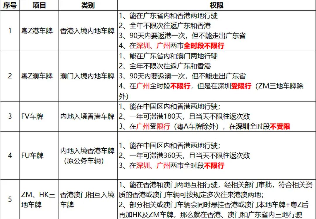 澳门6张牌照归属与查询方式解析澳门6张牌照归属谁所有吗怎么查询的到