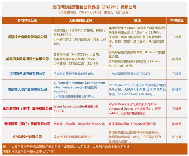 澳门六张牌照归属的背后，决策机制与变迁之谜澳门6张牌照归属由谁决定的呢为什么不能用了