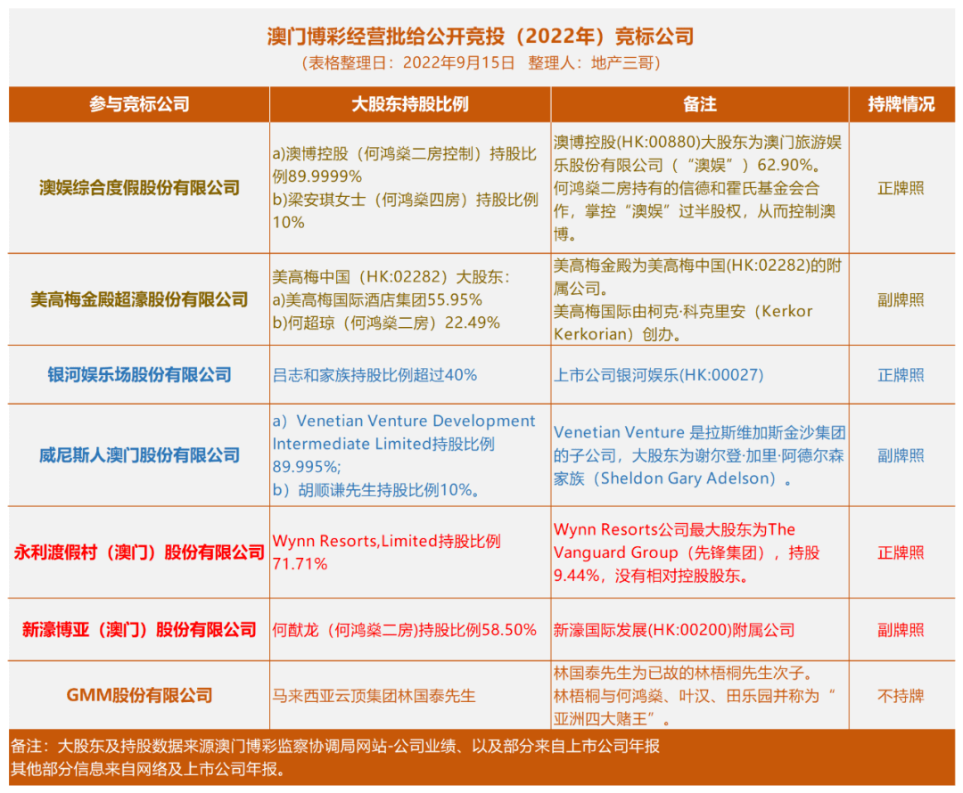 澳门6张牌照归属，赌业新格局的深度解析与最新图片大全澳门六张牌照
